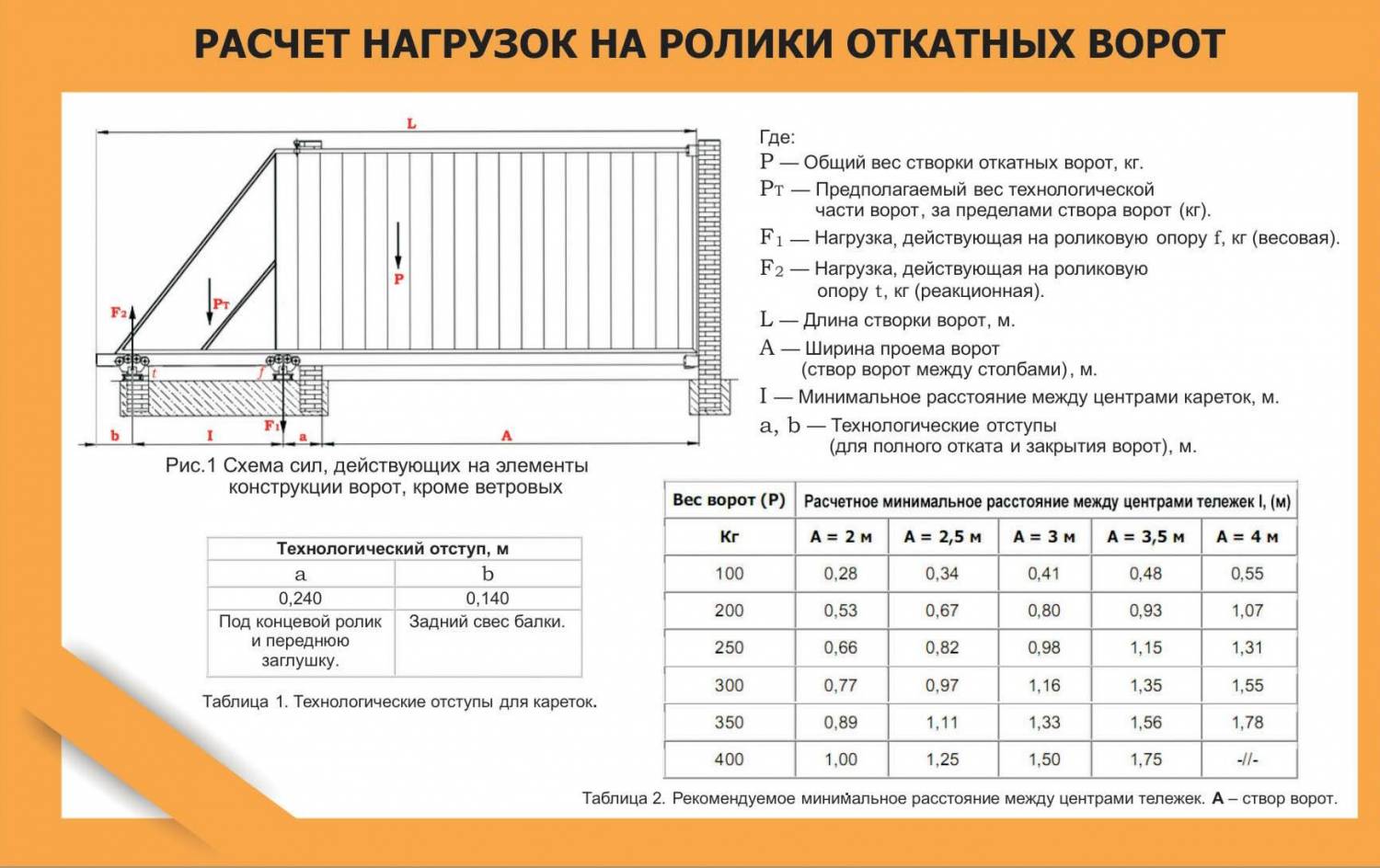 Как сделать самому откатные ворота 2на4 Как сделать самому откатные ворота 2на4
